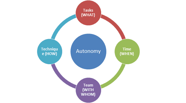 autonomy_technicalblog