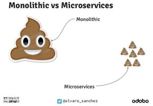 Monolithic vs Microservices - Future Processing