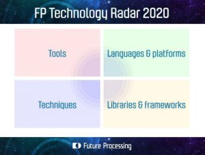 techradar_futureprocessing